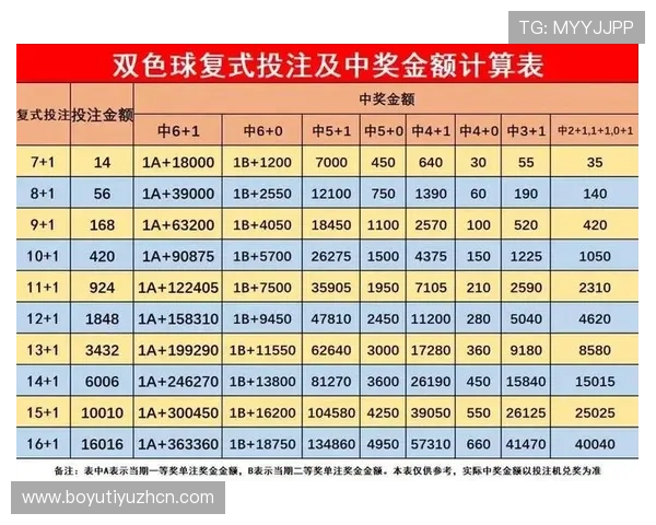 宝博体育如何利用优惠活动提升您的投注体验与赢取更多奖励