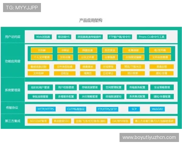 飞驰平台官网：飞驰官方平台的功能介绍与用户操作指南