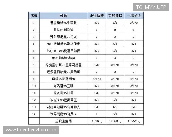 足球竞猜结果比分彩票500:详细解析不同玩法的投注技巧与风险控制策略 足球竞猜结果比分彩票500:详细解析不同玩法的投注技巧与风险控制策略